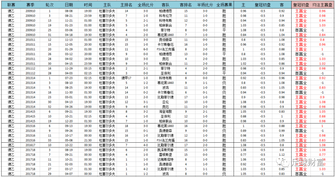 战术揭秘：教练如何利用数据优化球队表现？的简单介绍