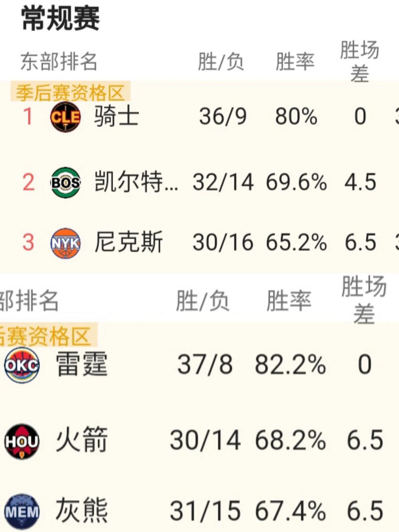 包含夺冠热点盘点：东部与西部谁更具优势？的词条