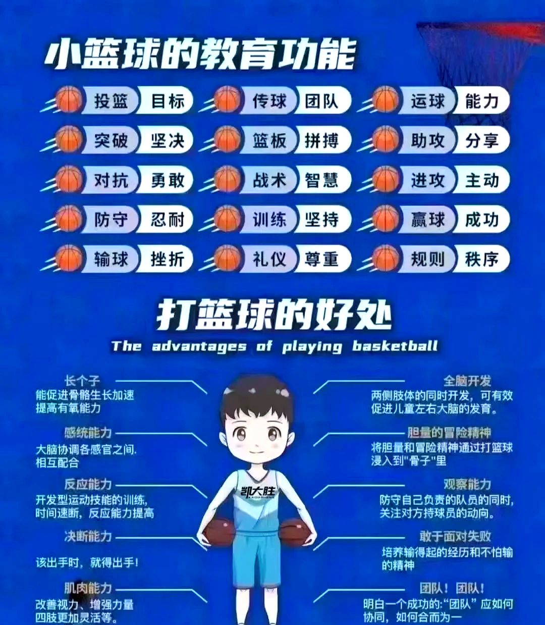 青少年篮球训练基地实现智能化升级，训练效果显著改善的简单介绍